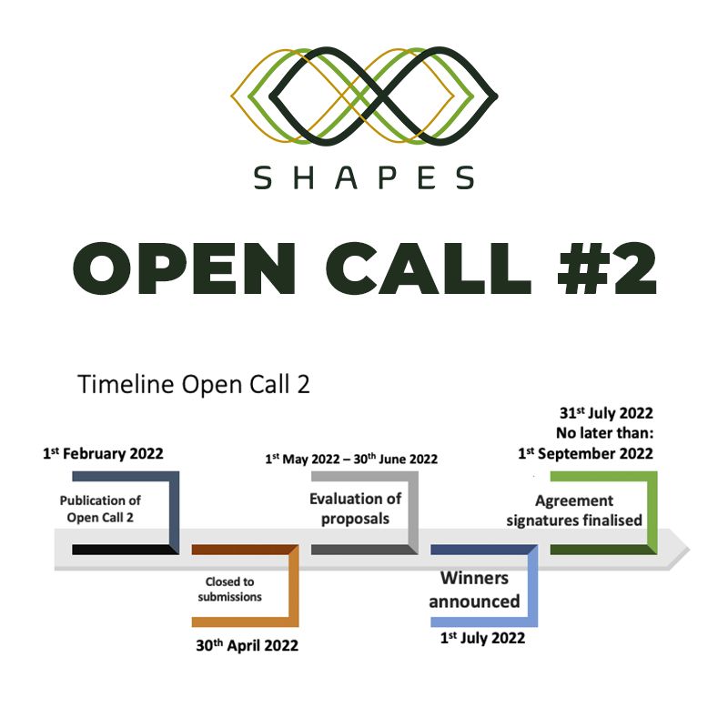 You are currently viewing SHAPES 2020: Applications for the 2nd Open Call are now open
